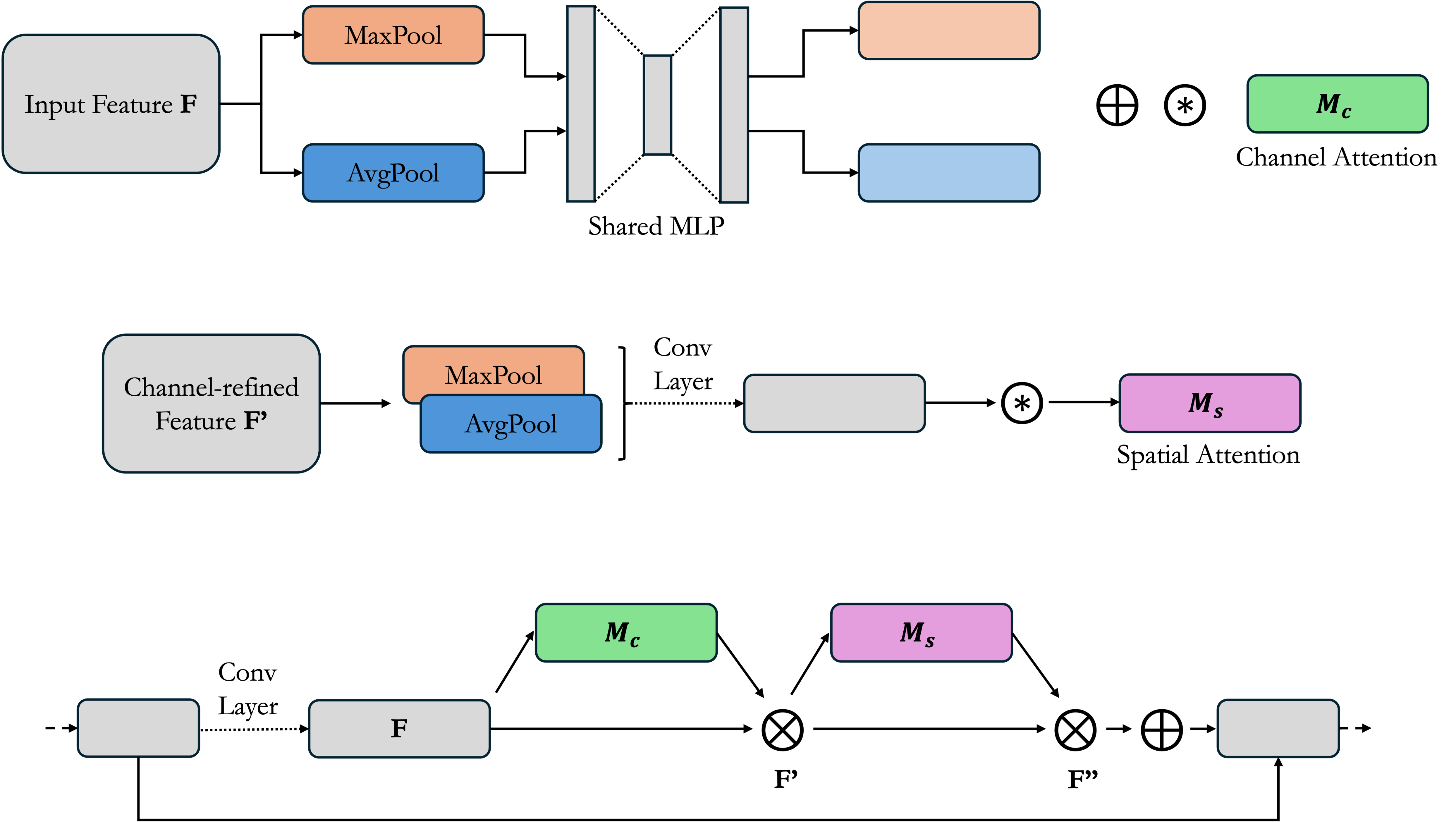 CBAM attention mechanism diagram